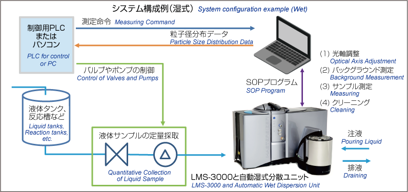 システム構成