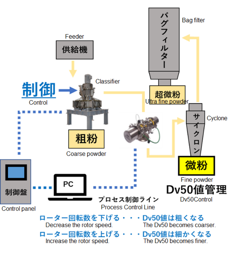 INSITEC自動制御システム