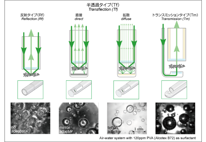 各種プローブ