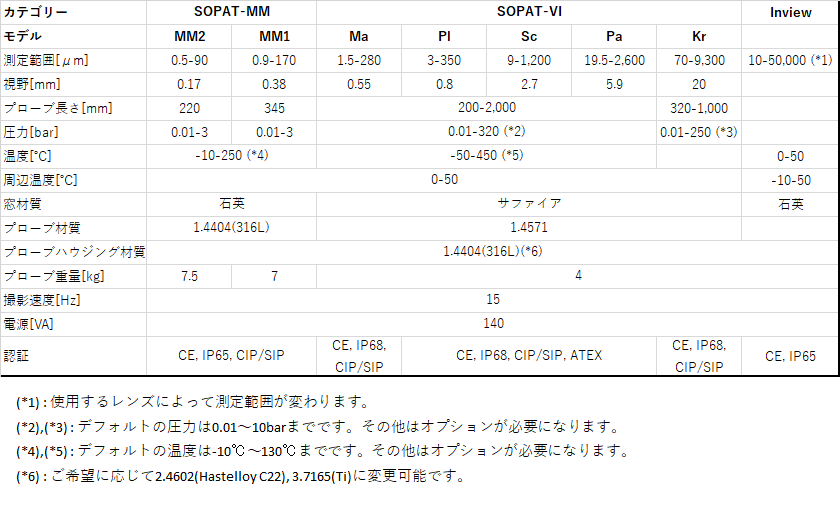 基本仕様