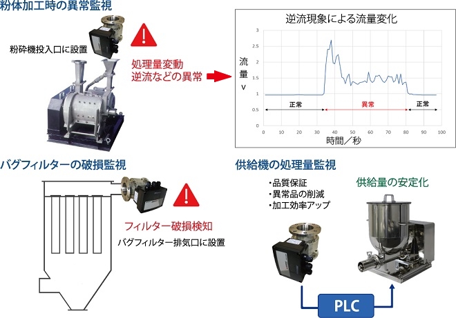  使用例