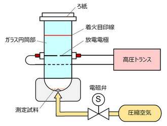 吹上式粉じん爆発試験機