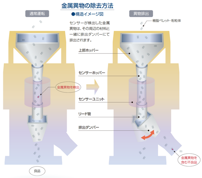 メタリダーの動作原理