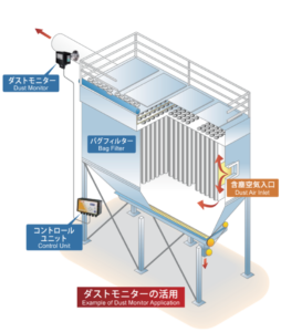 ダストモニター