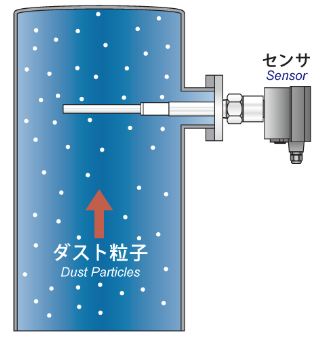 リークアラートの動作原理