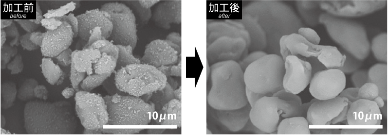 炭素材（CB)+樹脂（PP)の複合化・固定化