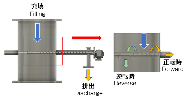 スクリュー式サンプラ		