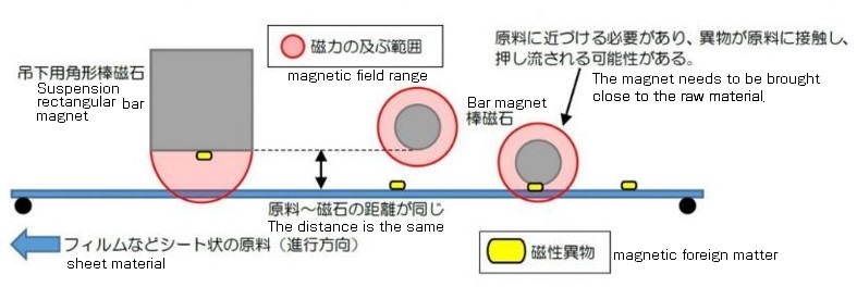 用途