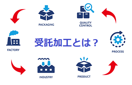 受託加工のメリット