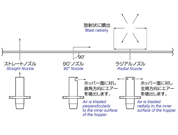 ノズルの種類による吐出方向の違い