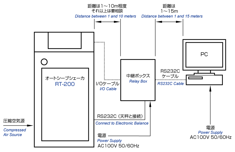 システム構成