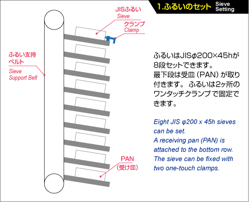 1.ふるいのセット