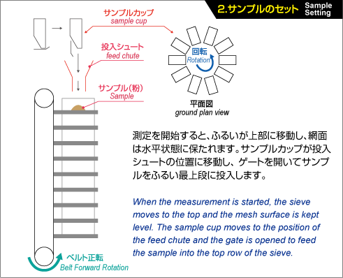 2.サンプルのセット